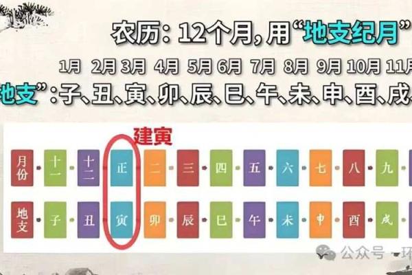 天干地支如何推算年、月、日的详细方法