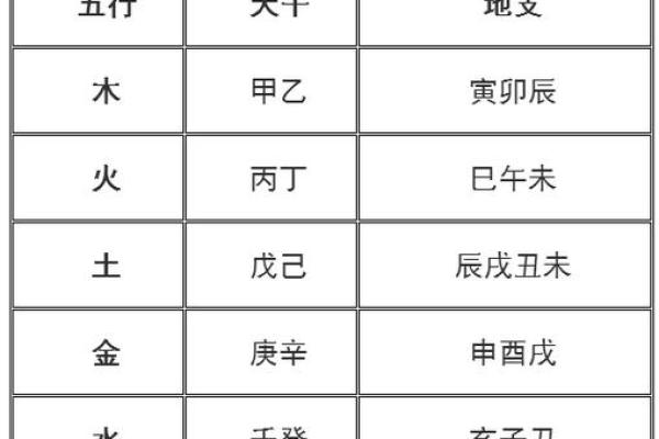 悠字五行属性解析及其对命理的影响
