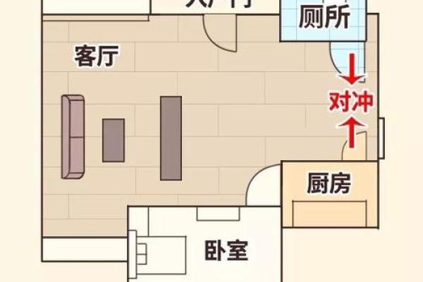 招财风水法则：从居住环境开始