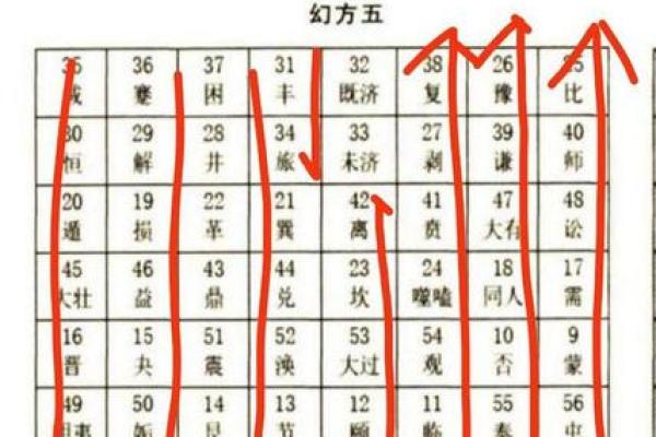 周易八字算命的奥秘与生活启示