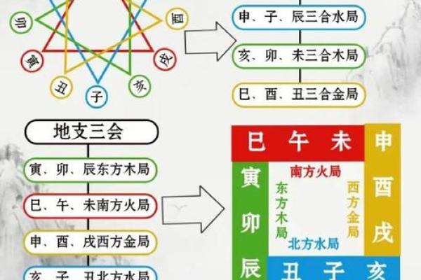 子平八字免费算命真诠揭秘：深入解析命运奥秘与人生走向