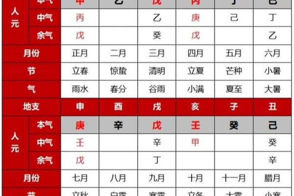 详解天干地支查询表及其应用