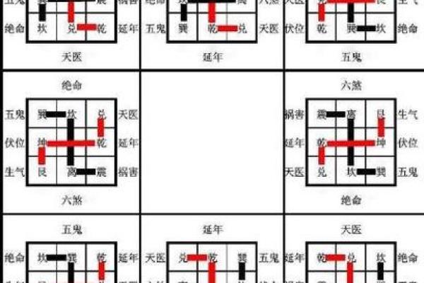 最新风水电子书，助你调整居家布局