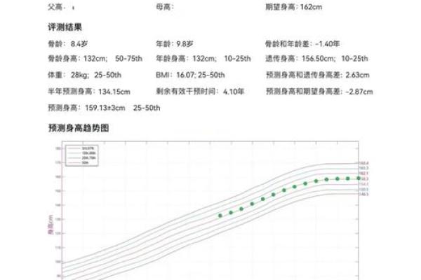 宝宝名字测试打分，精准评估名字的好坏