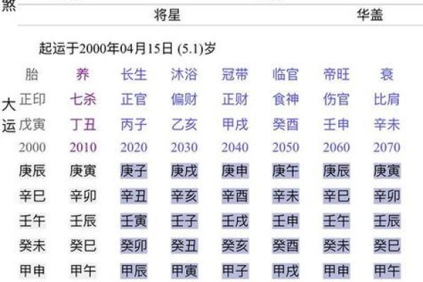 如何通过查八字了解个人命运与性格特点