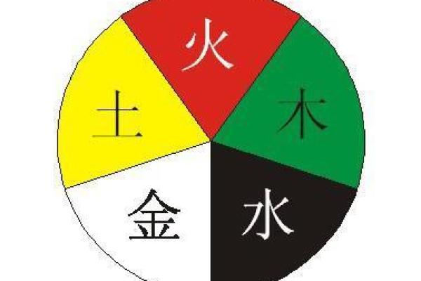 煜字的五行属性解析及其在命理中的意义