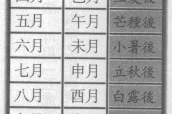 八字命理如何揭示人生的潜在走向与机遇