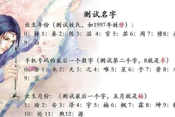 免费姓名查询大全助你轻松选名