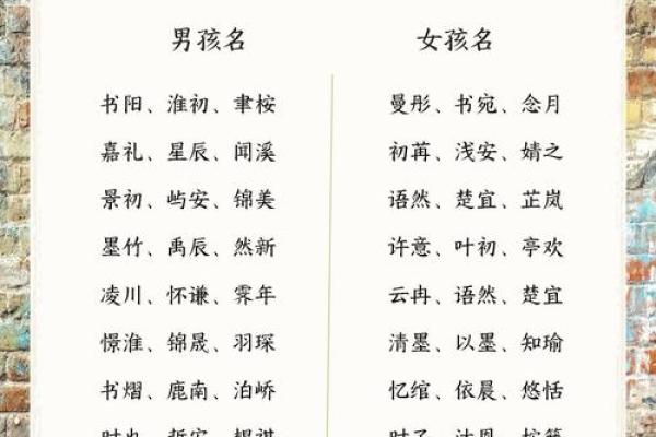 起个独特又有意义的宝宝名字