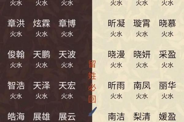 女宝宝名字大全：既好听又有寓意的选择