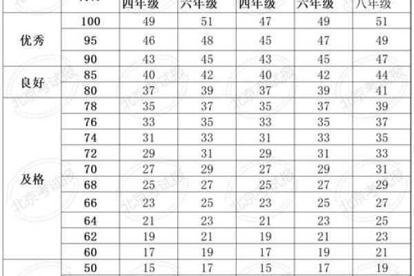 通过取名字打分测试，让名字为你加分