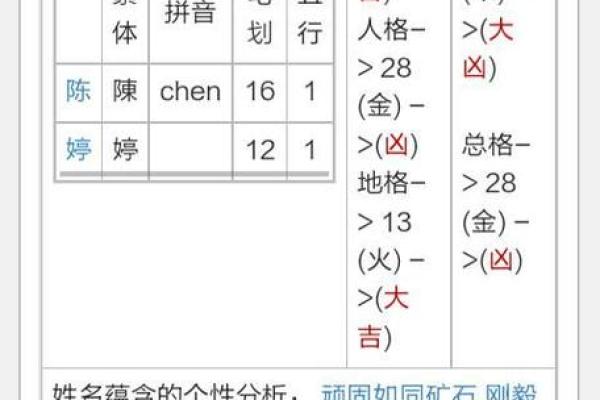 如何通过免费测名字找出最适合你的姓名