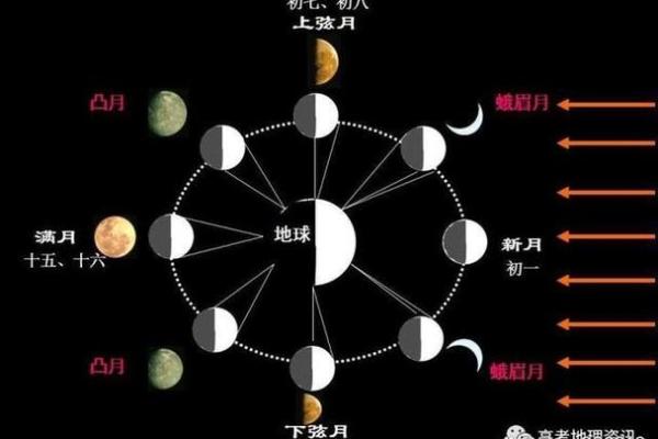 天干地支纪日法的起源与应用探秘