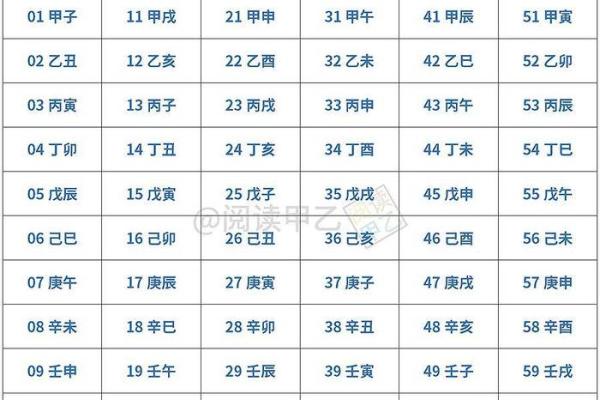 天干地支纪日法的起源与应用探秘