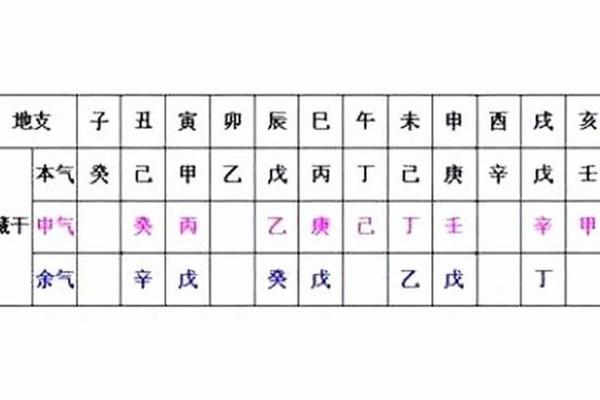 天干地支与命理学的关系解析