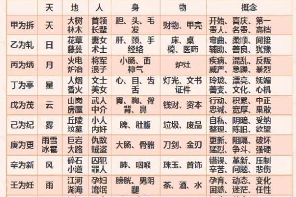 也字五行属性解析及其在命理中的影响