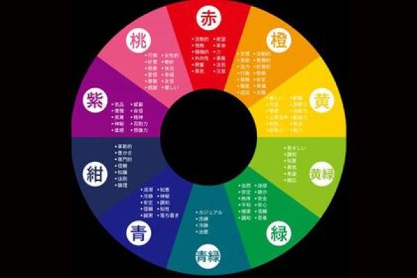 榆字五行属性解析及其在命理中的重要性