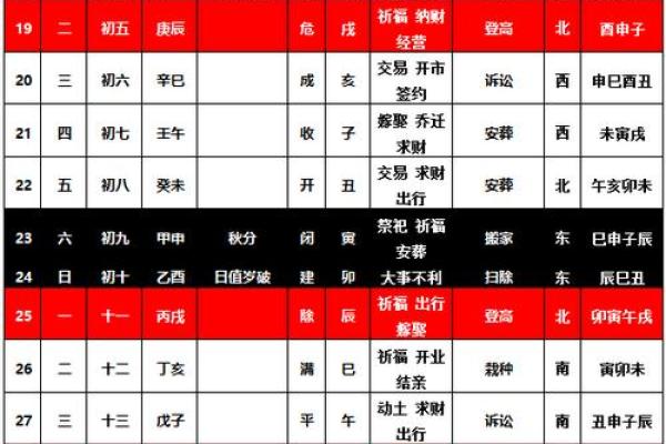 天干地支时间体系与现代日历的对比