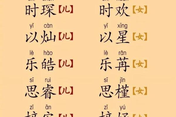 结合家族历史和个性为宝宝起名字