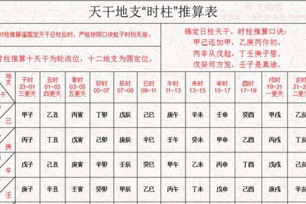 天干地支查询表全解：找出你的命理密码