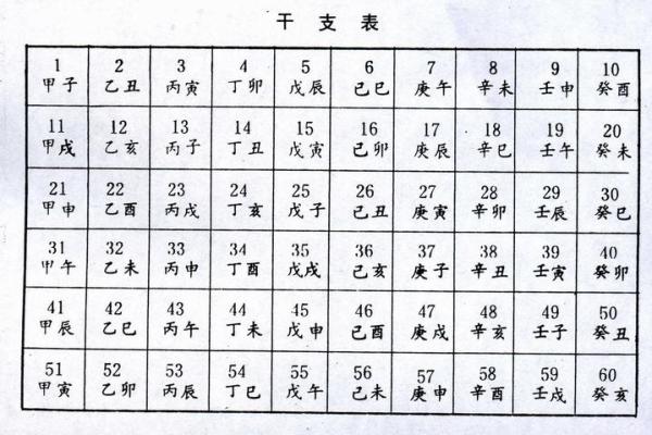 天干地支查询表全解：找出你的命理密码