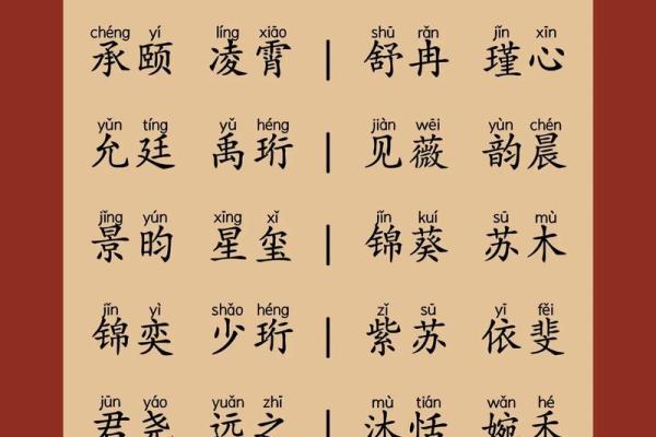 给虎宝宝起个独特名字的秘诀：寓意、音韵和个性三要素