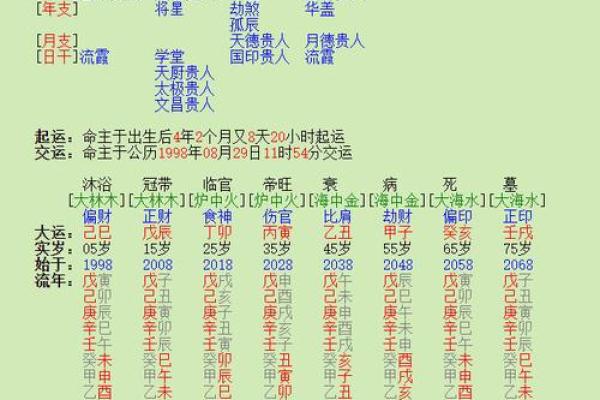 从五行八字角度分析吉吉名字的得分与吉凶