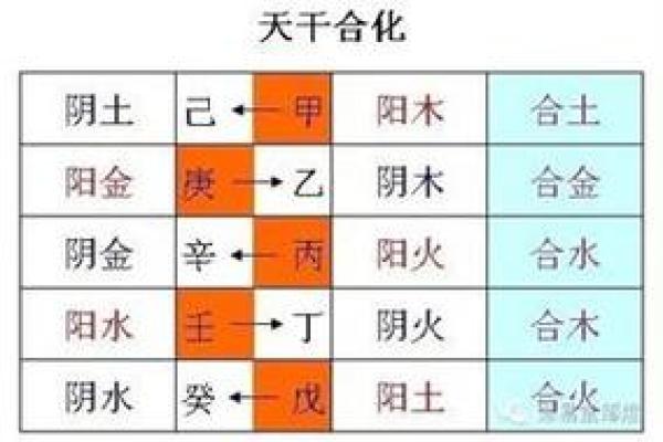 翼字五行属性解析与命理影响分析