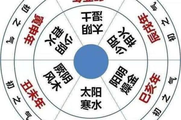 运字在五行中属于什么类别解析