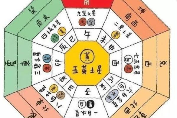 阳宅风水布局与生活质量的深刻关系