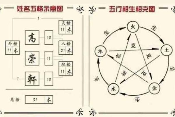 探索名字打分的秘密，免费测试揭示运势密码