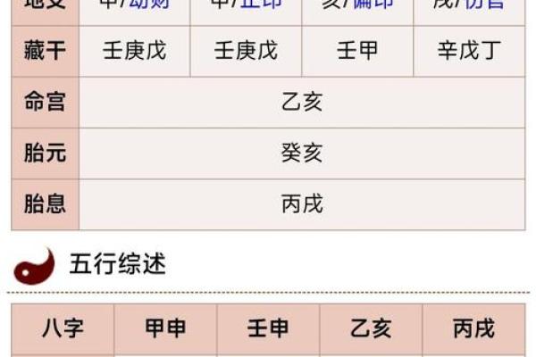 掌握命运从免费查八字排盘开始