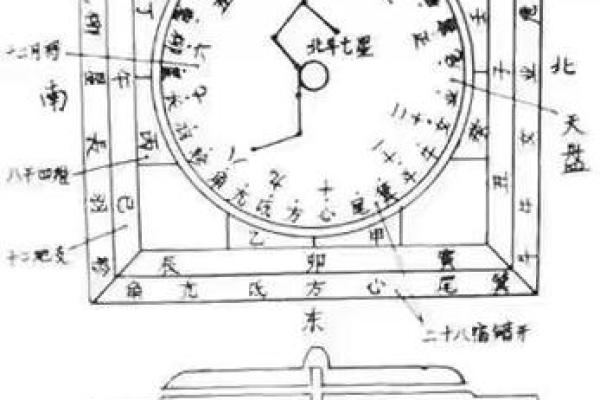 小区风水不容忽视的十大要素