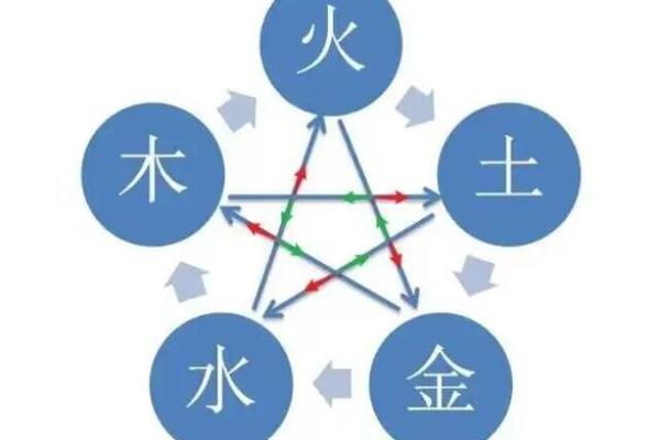 寅时五行解析：探索寅时的属性与五行关联