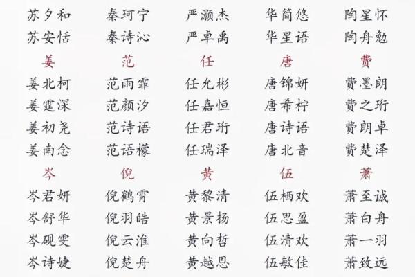 宝宝起名字大全 个性化名字推荐让宝宝更出众