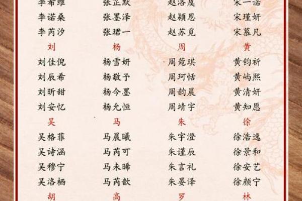 名字取名：传统与现代的完美融合