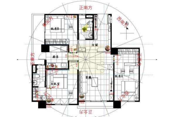 家居风水阵与生活质量的关系分析