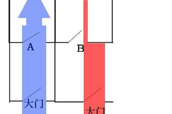 家居风水阵与生活质量的关系分析