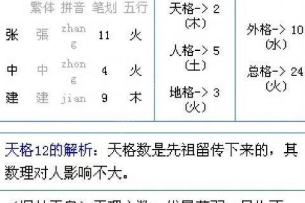 免费名字测试打分：为你的名字加分