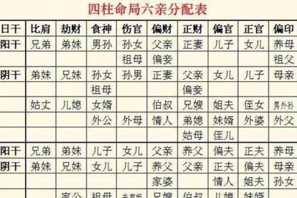 生辰八字如何揭示个人命运与性格特征