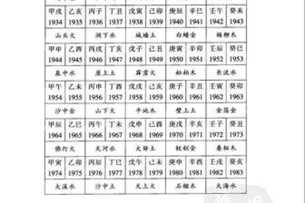 现代命理学的演变：新派命理的深度剖析