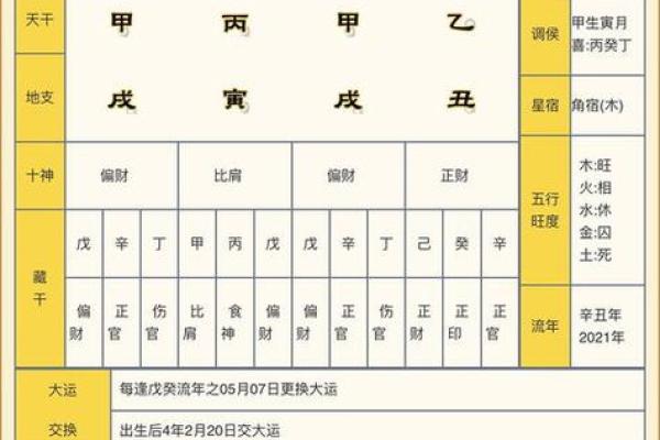 八字五行分析：如何通过八字揭示命运的平衡与偏向