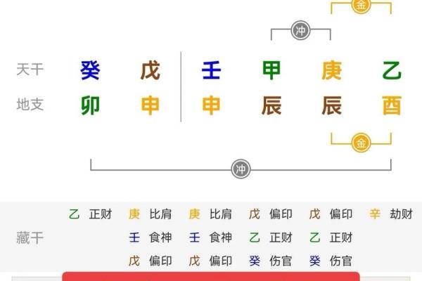 天干透出对八字命理的深远影响解析