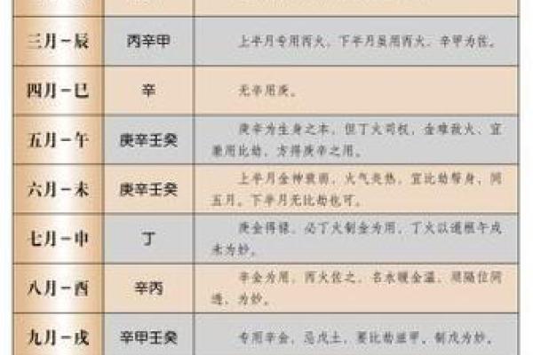 五行喜忌查询系统免费使用攻略与技巧