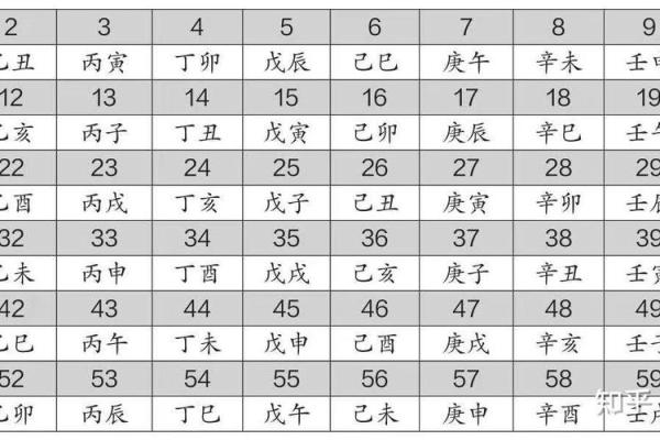 天干地支五行对照关系全解析图解