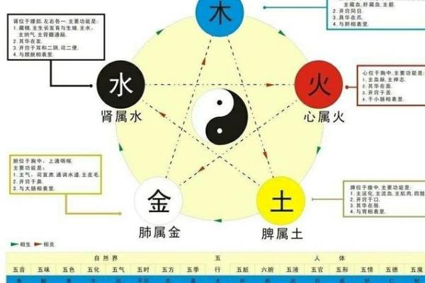 五行八字查询：如何通过八字分析命运趋势