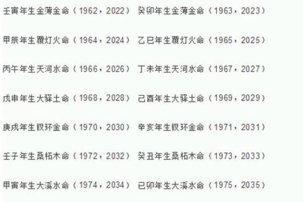 五行八字查询：如何通过八字分析命运趋势