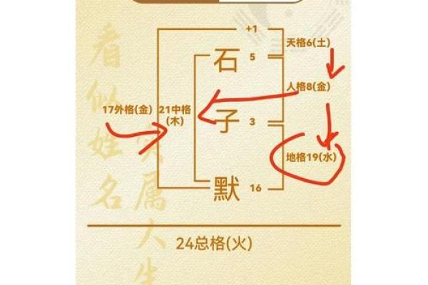 名字打分免费测，选择最适合你的幸运名字符