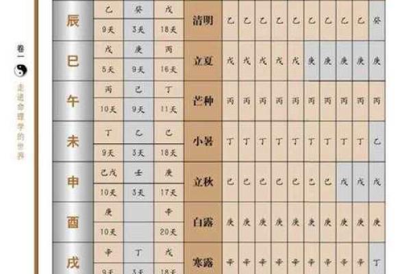 天干地支与中国命理学的关系探究