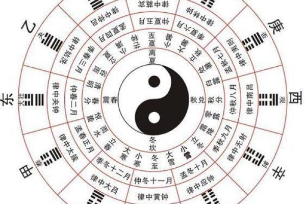 天干地支对应数字的深层次含义